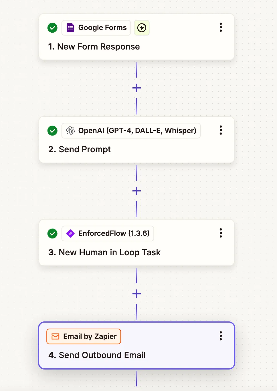 Workflow to create new tasks for a human to review