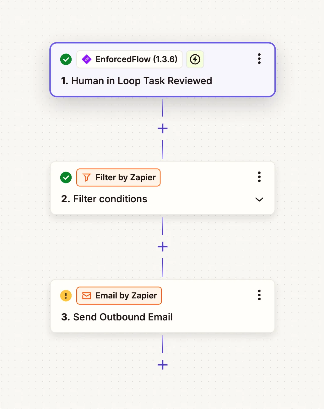 Post review worklfow example